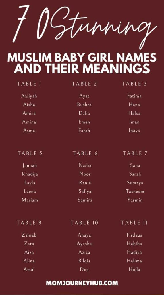 70 Beautiful Muslim Baby Girl Names with Meanings