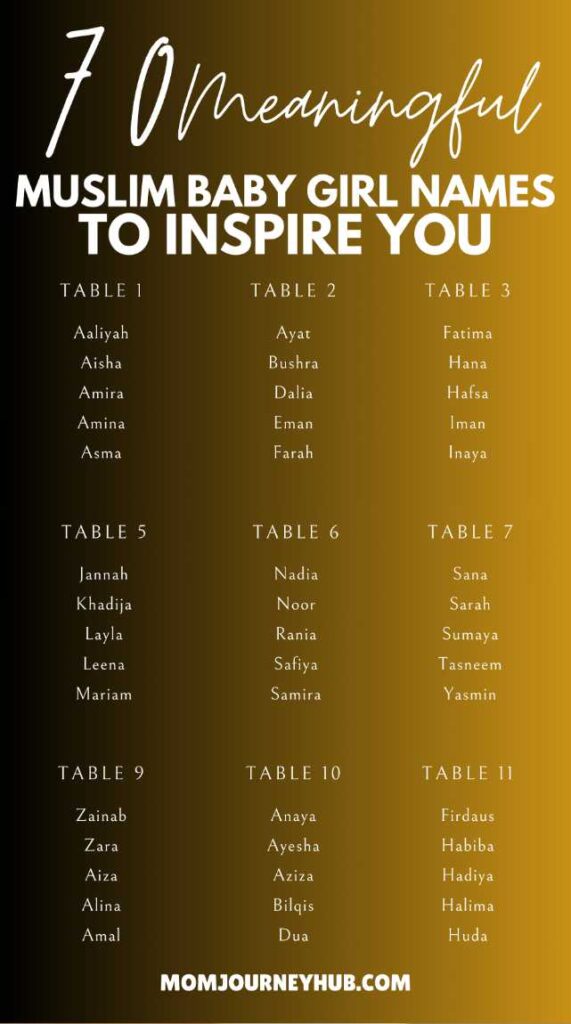 70 Beautiful Muslim Baby Girl Names with Meanings